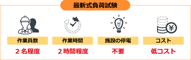 株式会社オールインワン オファー 負荷運転試験